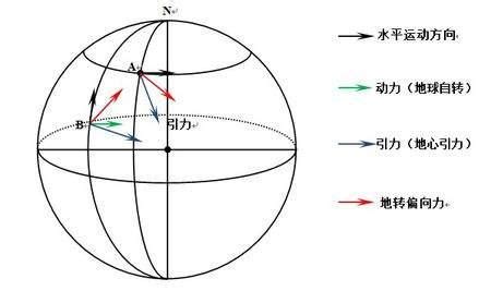 南北半球漩渦|漲知識關於南北半球漩渦方向不一樣的解析，筆者親自做實驗驗。